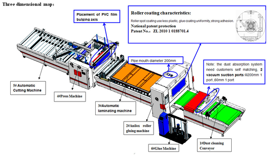 Maszyna do laminowania PVC HPL Laminator do laminowania na gorąco 20m / min